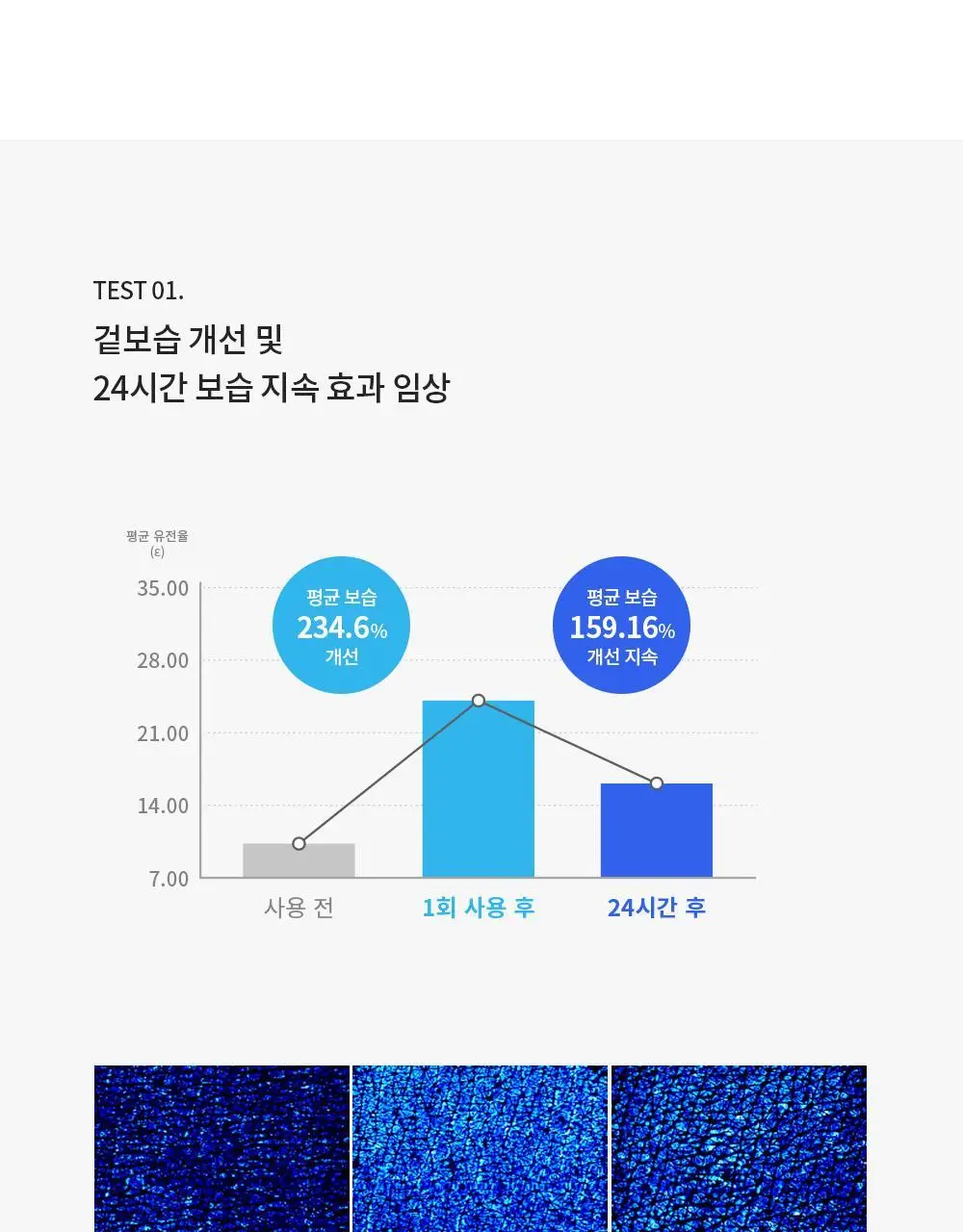 [수분 선크림] 벤튼 시카 수분 선쿠션 SPF50+/PA++++ 15g 상세페이지 32